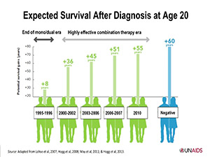 ACTHIV 2018 - HIV Epidemiology in the United States: Where is the Epidemic Going